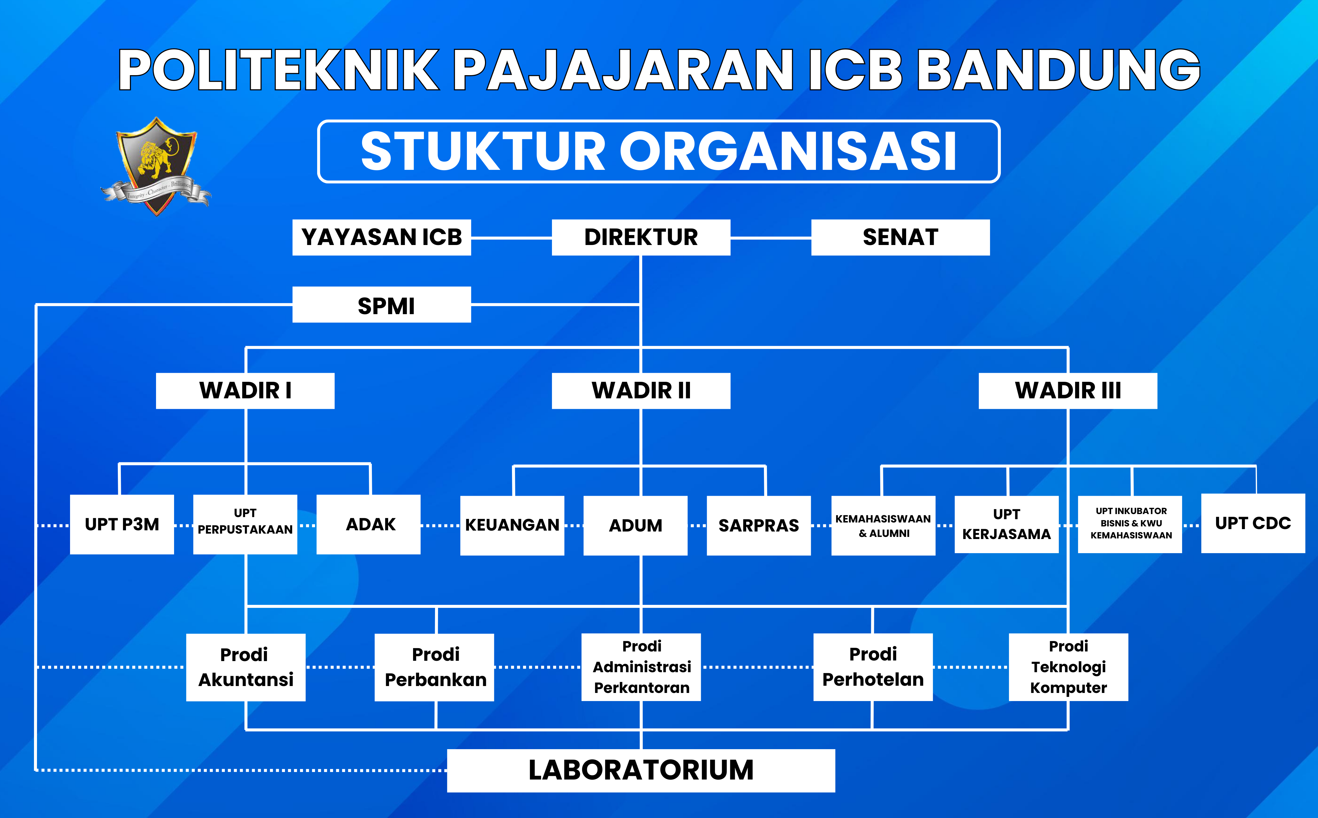 Struktur Organisasi
